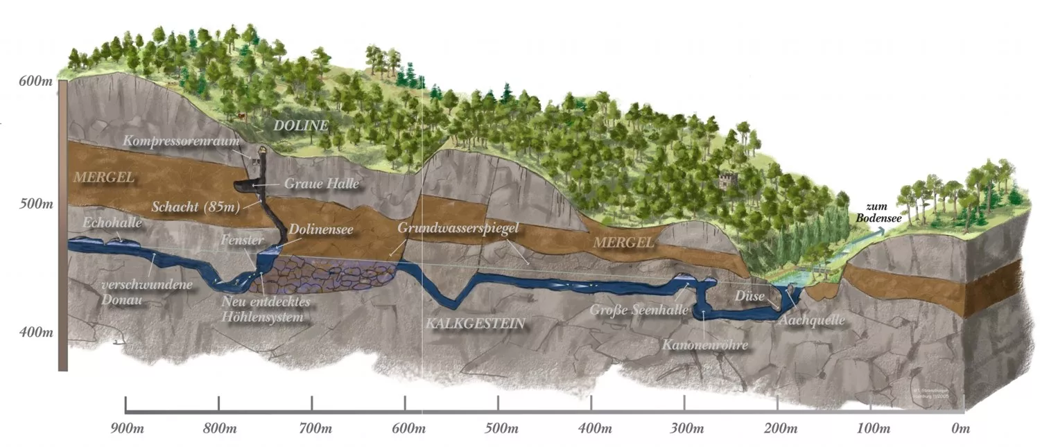 Geologisches Profil und Querschnitt der Aachhöhle
